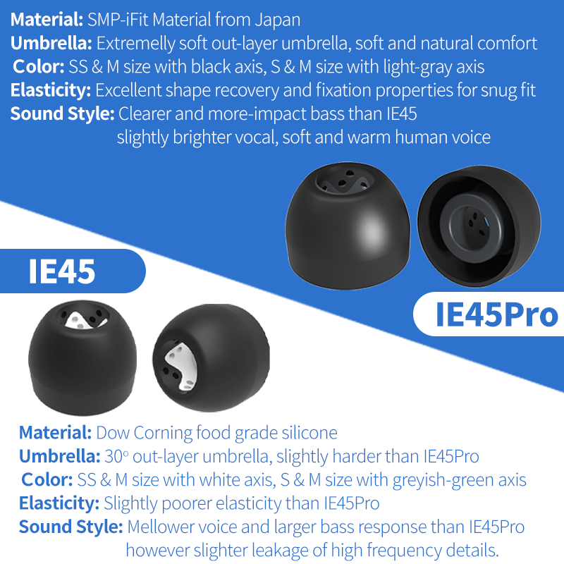 INfiter IE45 ear tips silicone - Anker Speaker Soundcore Boom 2 review and price